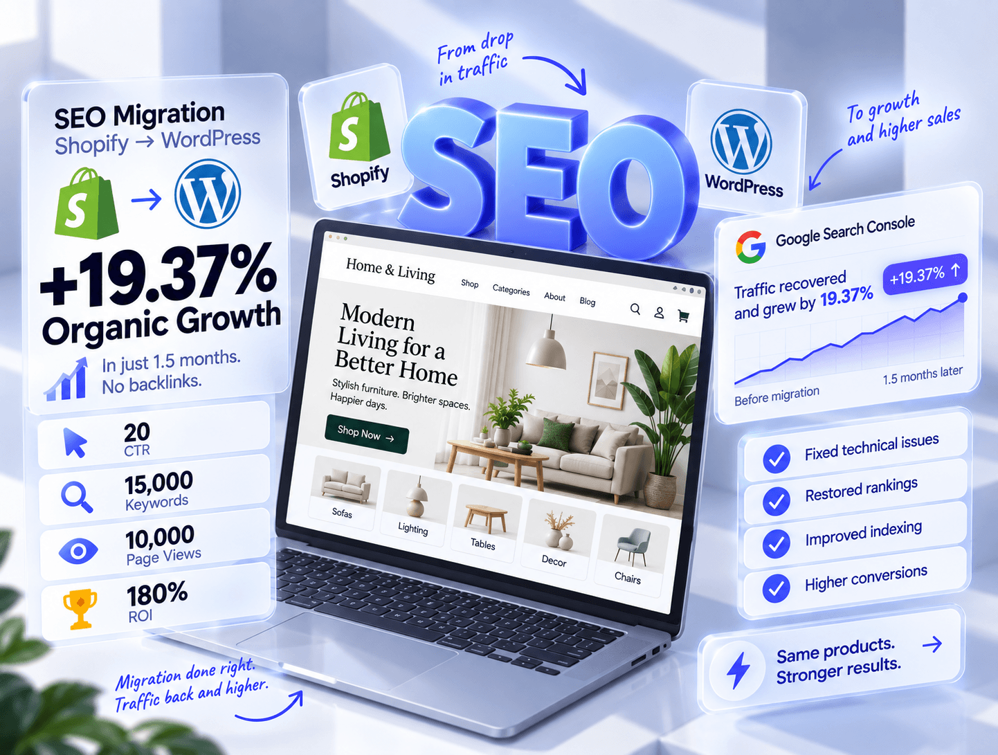 Shopify to WordPress SEO migration case study showing 19.37% organic traffic growth and traffic recovery